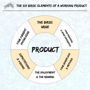 The six basic elements of a working product - Introduction